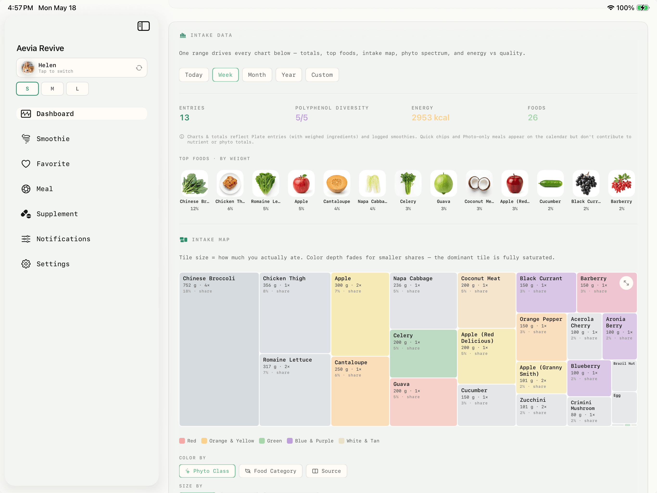 Nutrient Intelligence